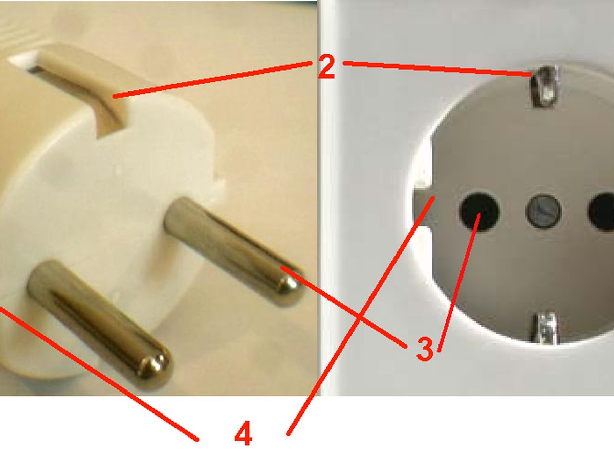 Sicherheit vor der Arbeit — Stecker raus und drei weitere Regeln